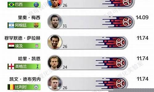 92 年以后出场球员中的国足最强阵容，守